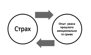 Агорафобия