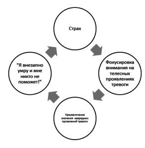 Агорафобия