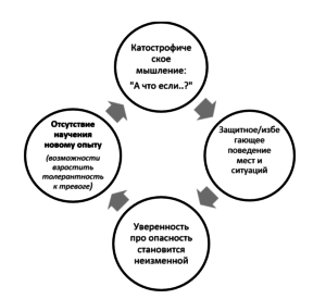 Агорафобия